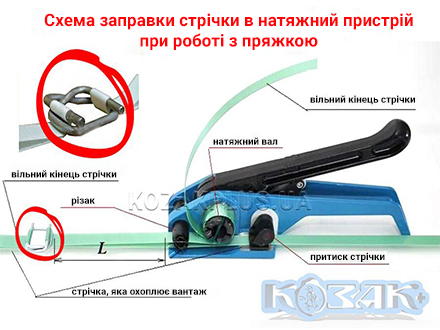 Схема заправки стрічки в натяжний пристрій