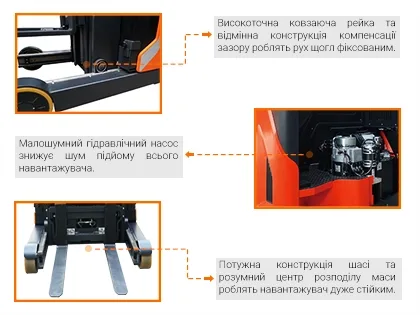 Міцна та надійна конструкція